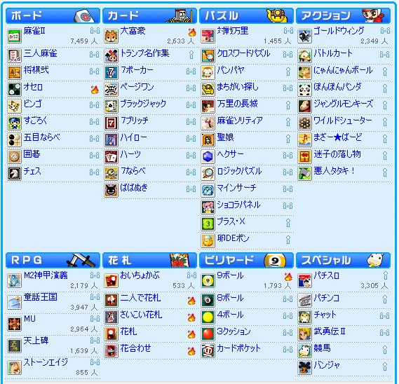 Copyright(C) Since 2000 NHN Japan Corporation All Rights Res